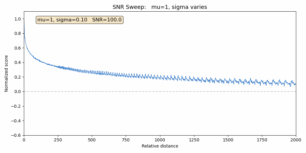 animation_snr_sweep.gif