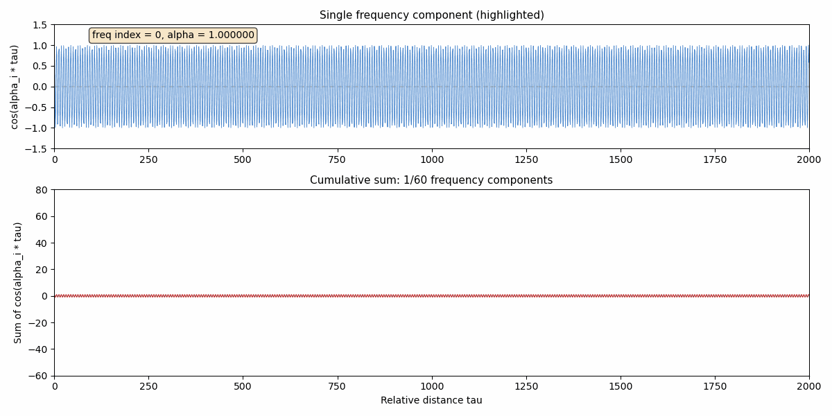 animation_freq_buildup.gif