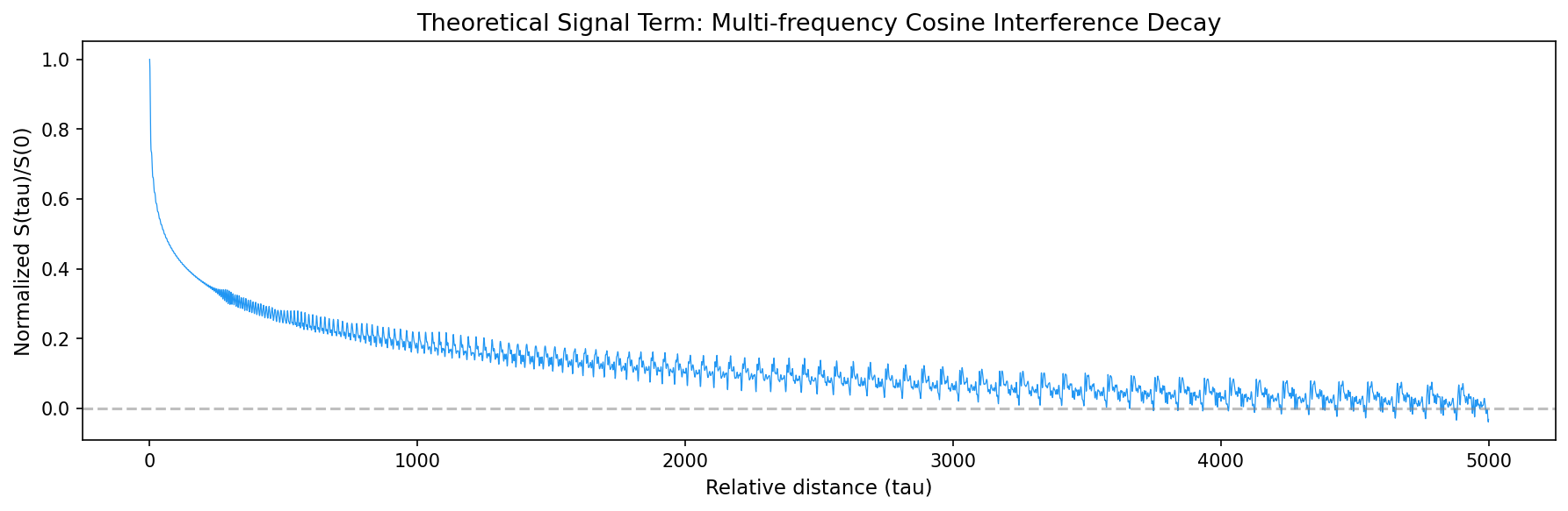 plot1_signal_decay.png
