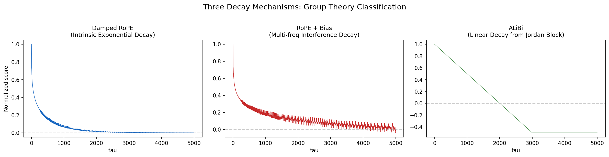 plot2_three_mechanisms.png