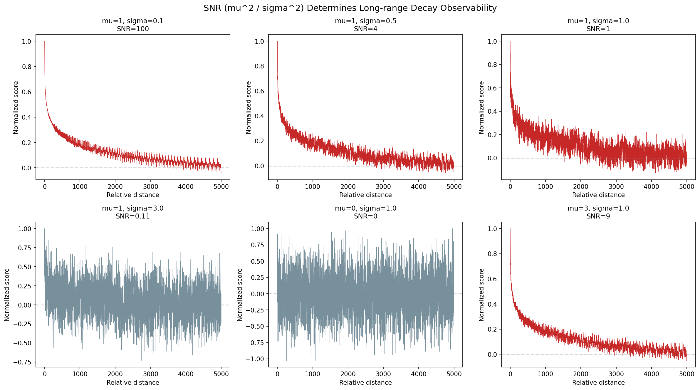 plot3_snr_observability.png
