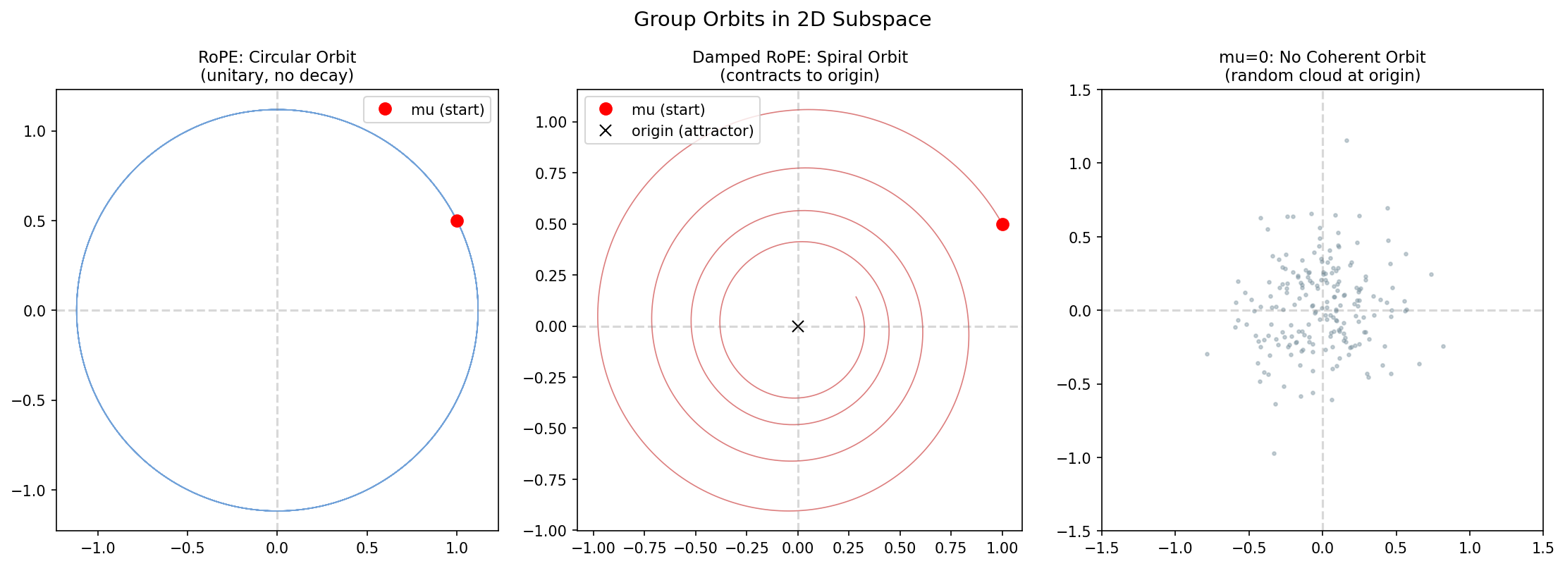 plot4_group_orbits.png