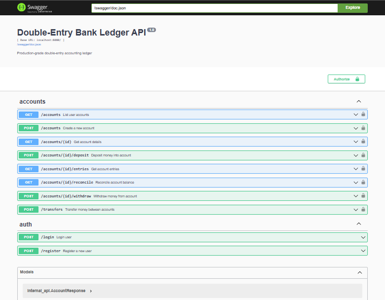 Backend API Endpoint; Swagger Documentation