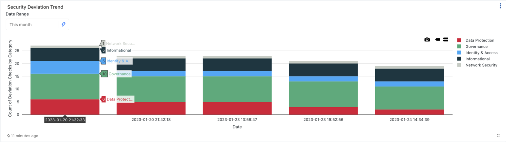 SAT Insights