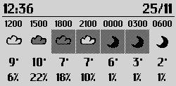 typical weather forecast image