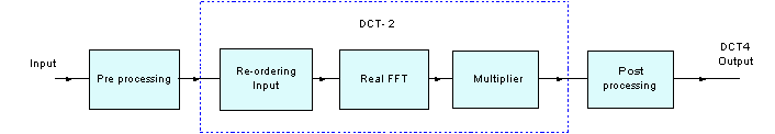 DCT4.gif