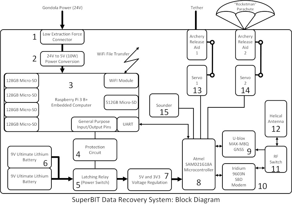 Block_Diagram.JPG