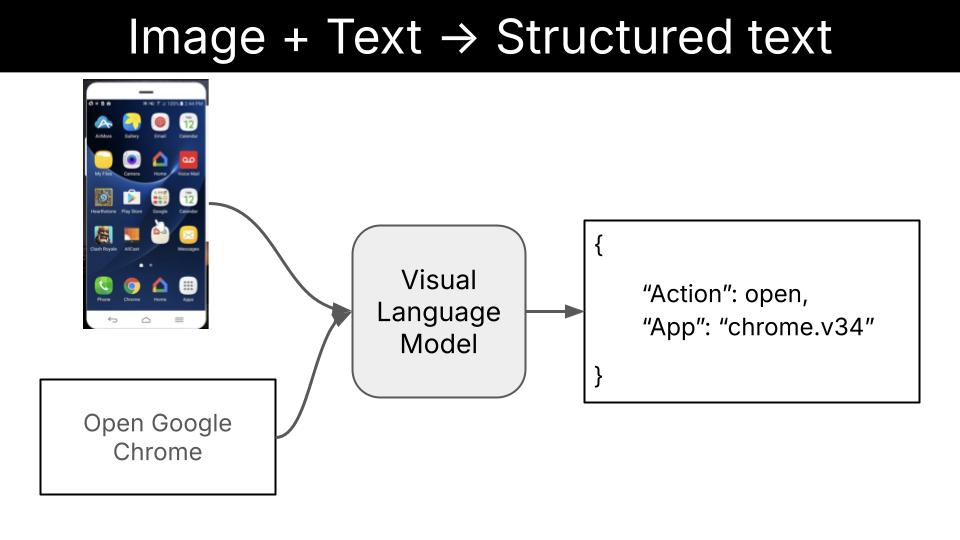 Visual Language Model
