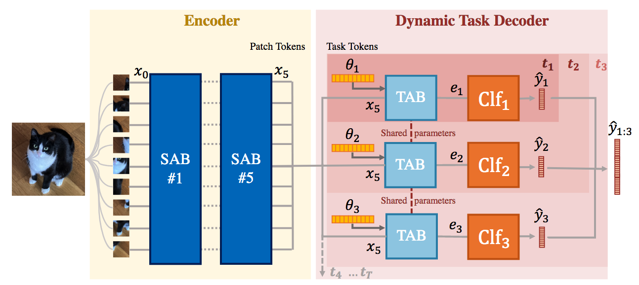 DyTox main figure