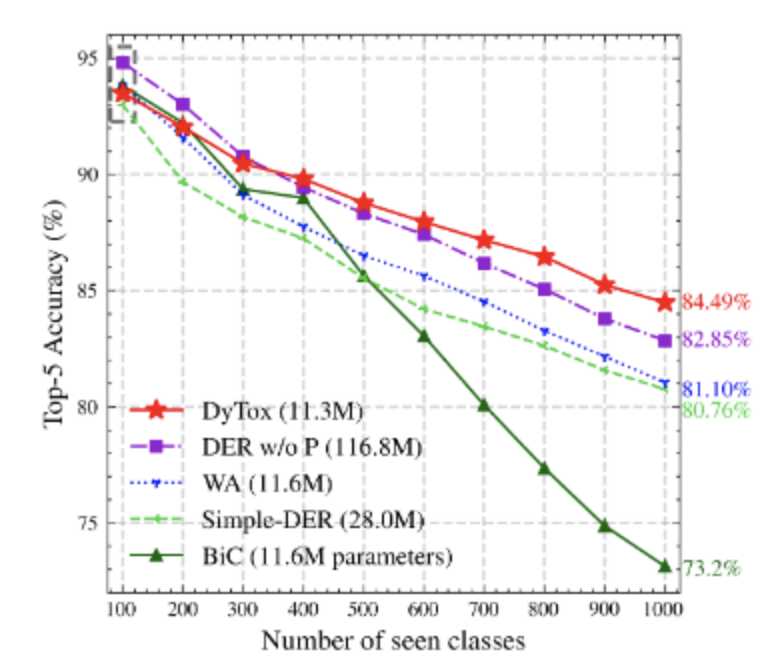 ImageNet figure results