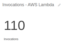 Number of calls equal to 110, 1 per test file