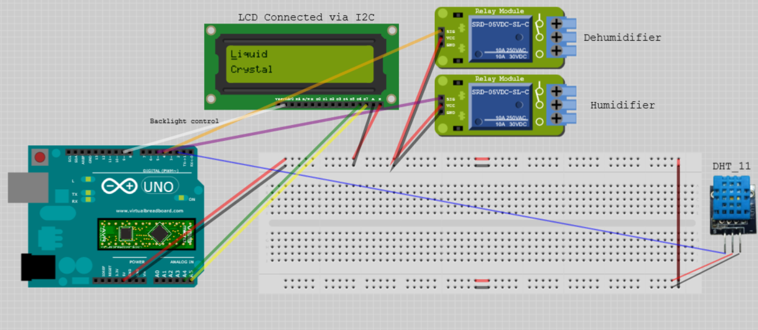 Layout schematic