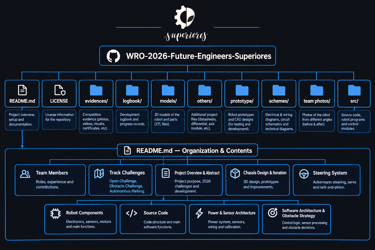 Robot Wiring Diagram