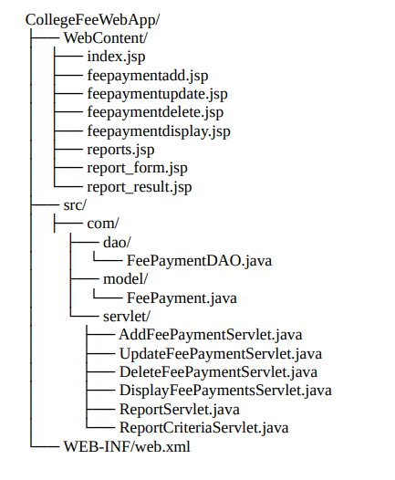 Project Structure