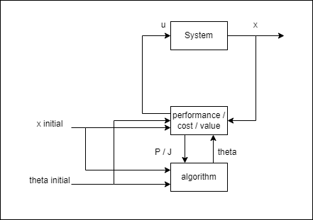 BlockDiagram