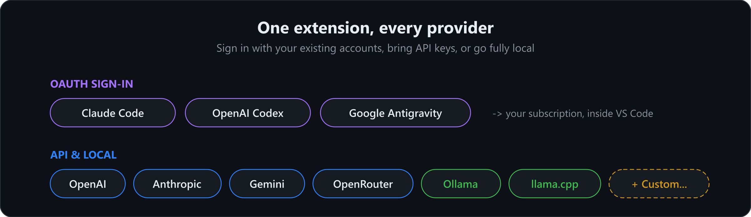 Supported providers: OAuth sign-in and API/local providers