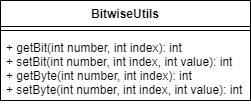 BitwiseUtils class