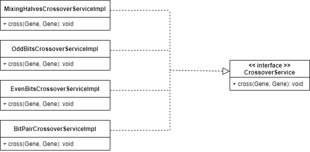 Crossover class diagram