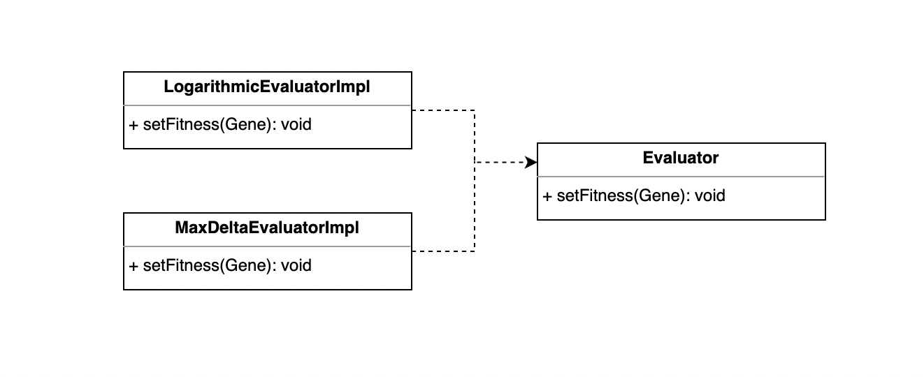 Evaluator class diagram