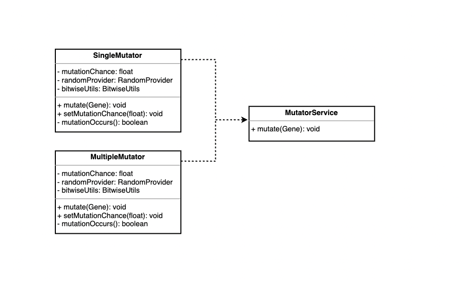 Mutator class