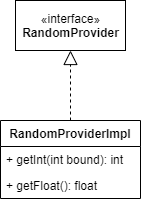 RandomProvider class