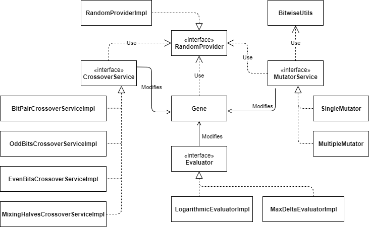 Class connection diagram