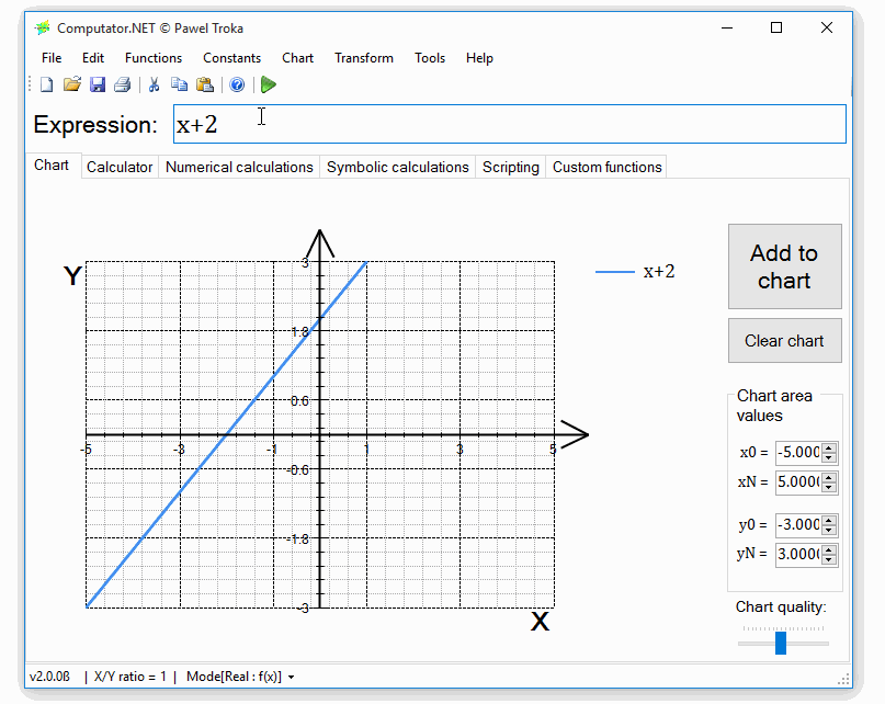 solving equations graphically