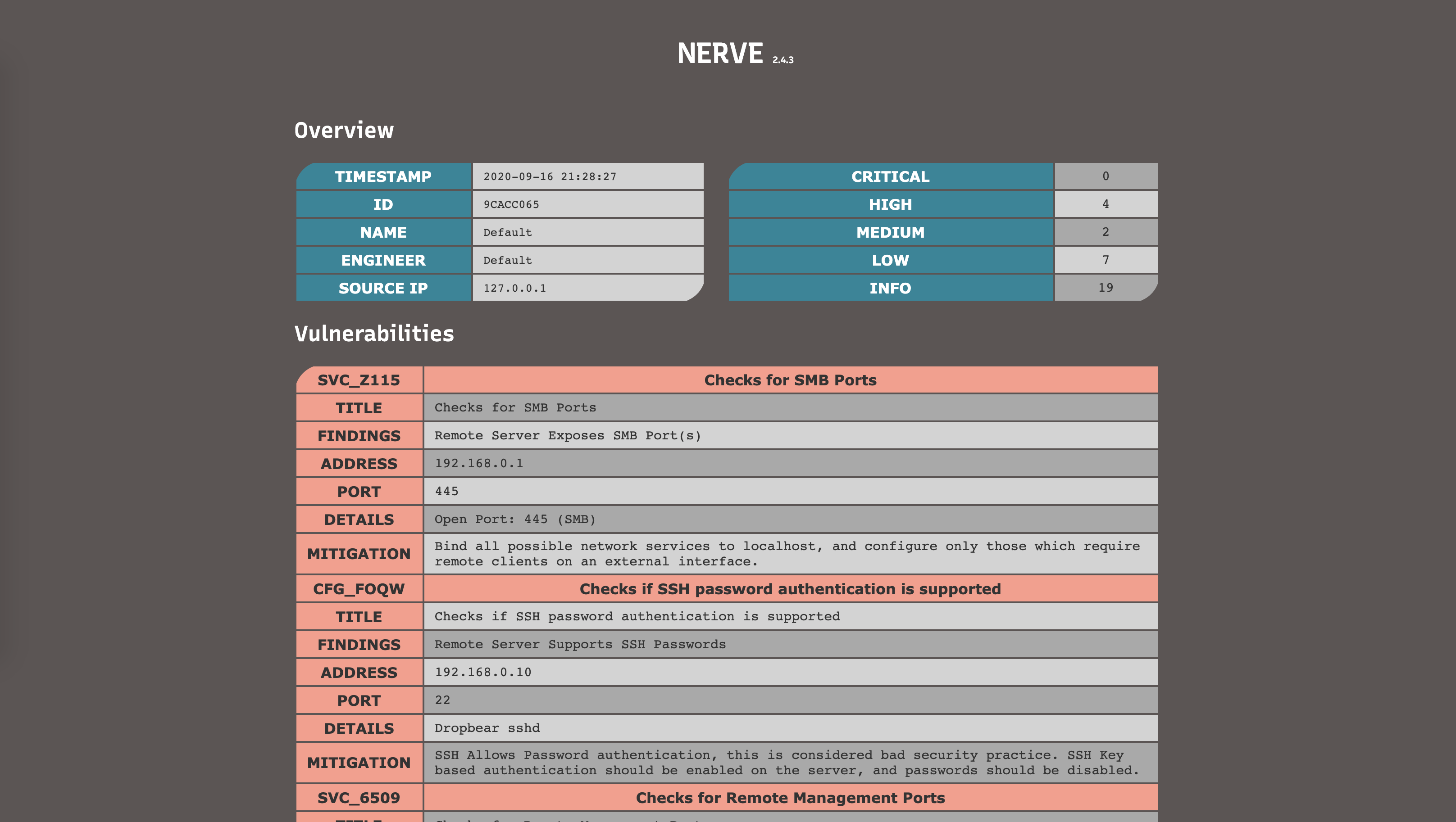Nerve
