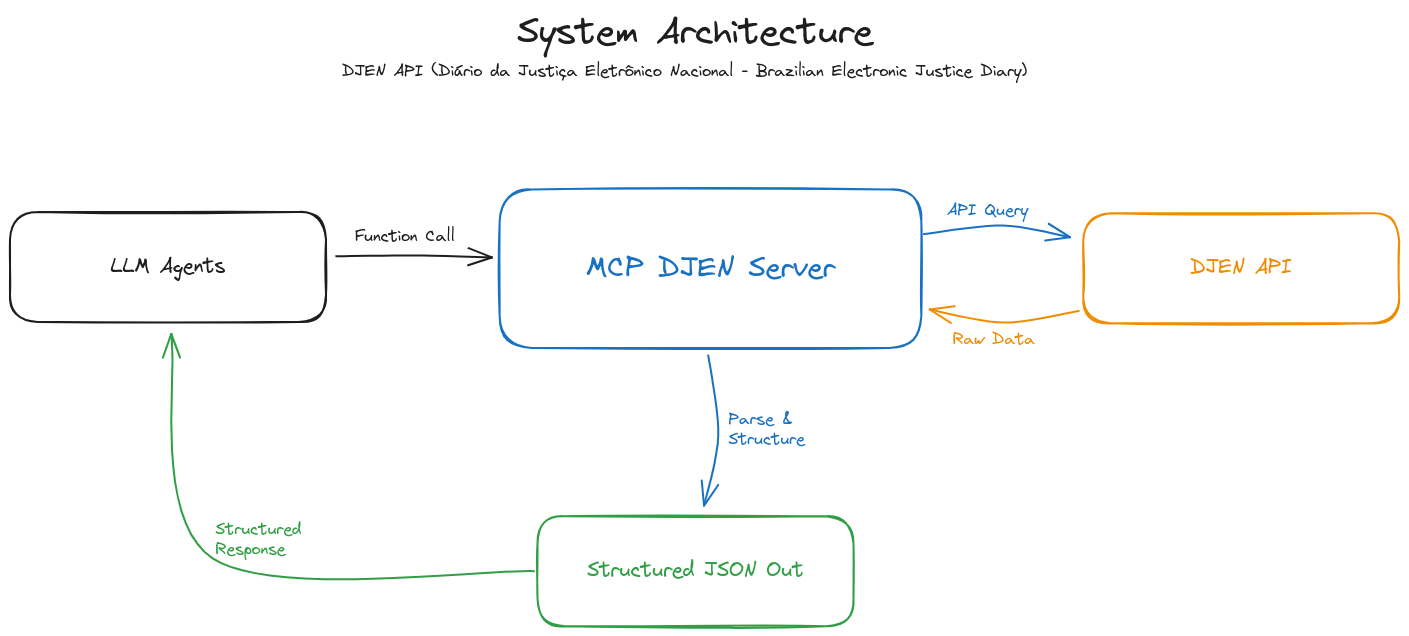 System Architecture
