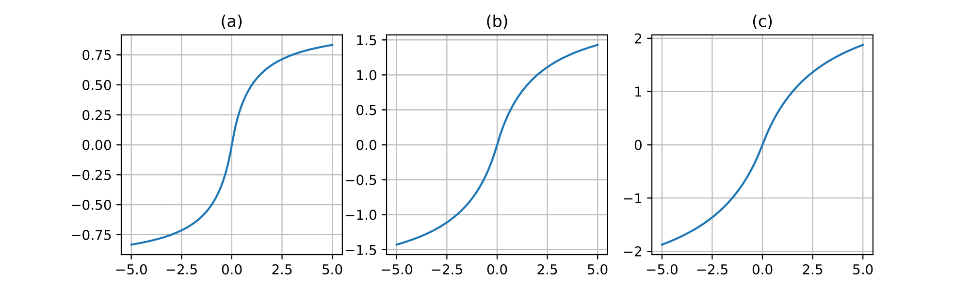 ScaledSoftSign