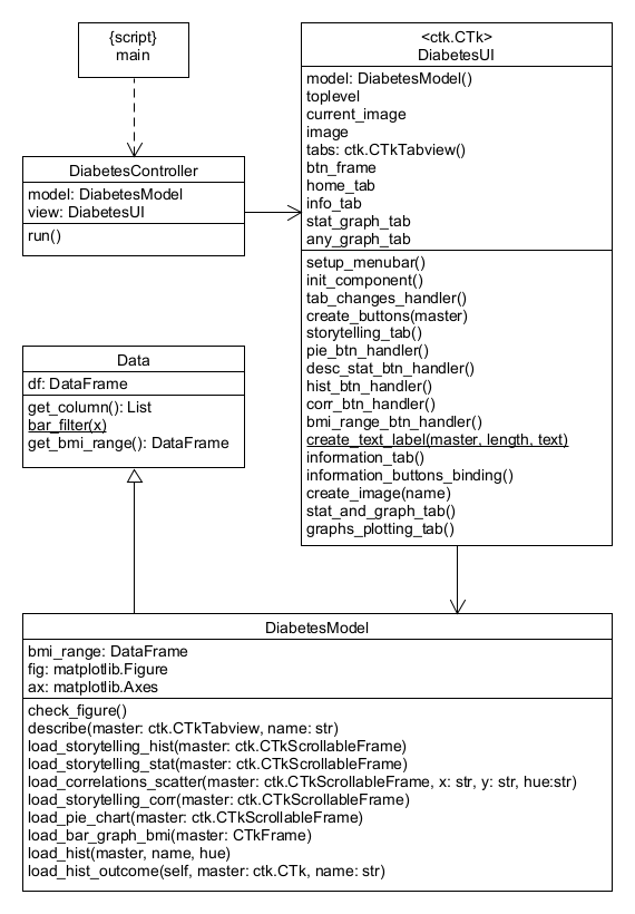 UML Class Diagram