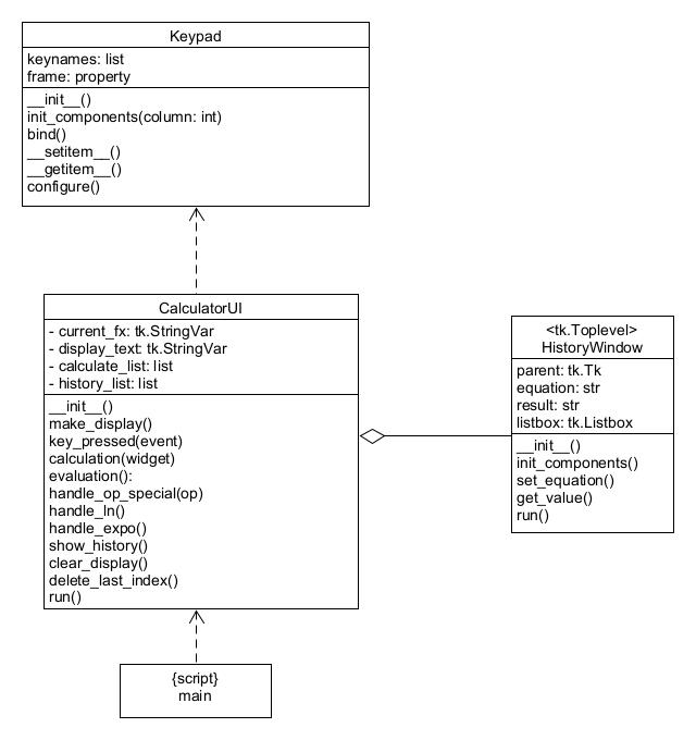 calculator_uml