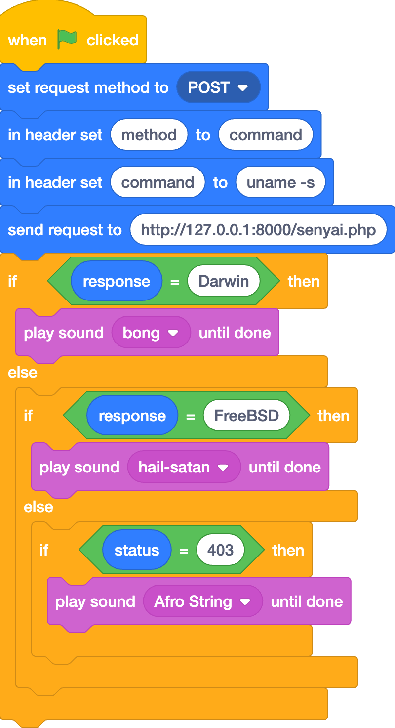 GitHub - PearComputer/Sen-Yai-API: A PHP server used by the Sen Yai UI ...