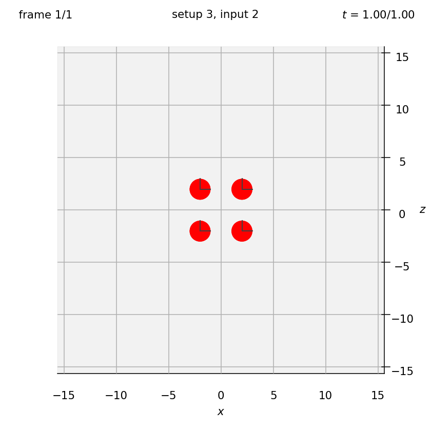 Simulation displayed on the screen: 4 spheres in a square