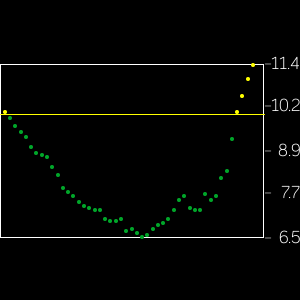 Versa-Lite Graph