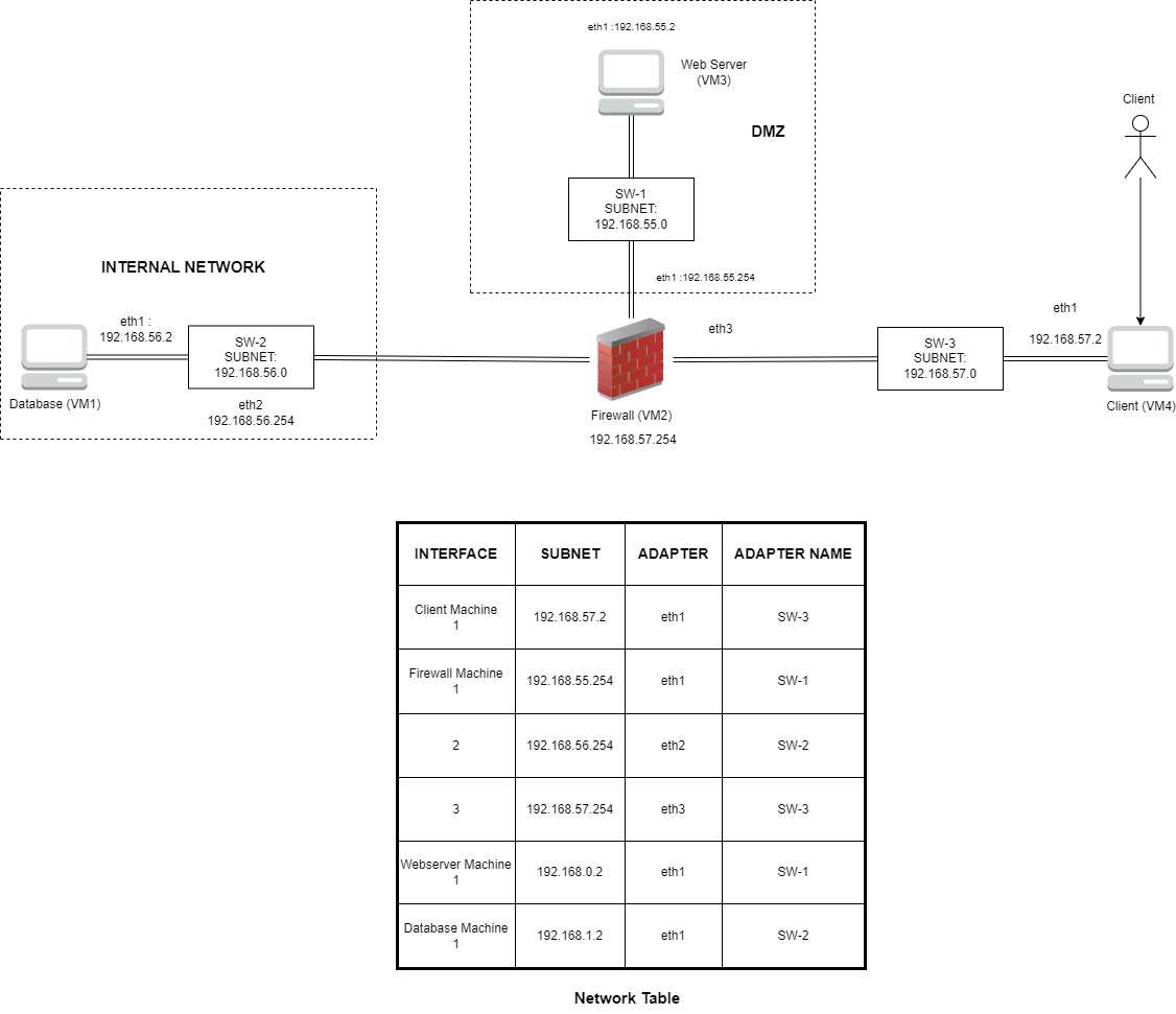 Network Diagram