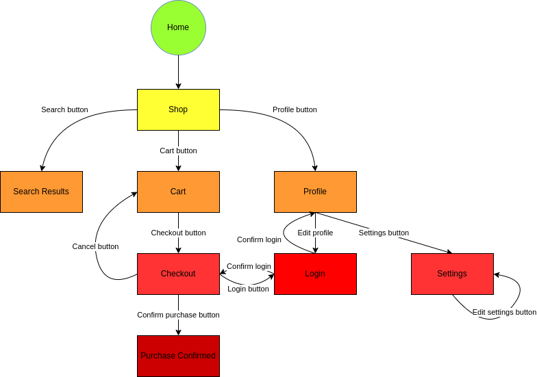 navigation diagram