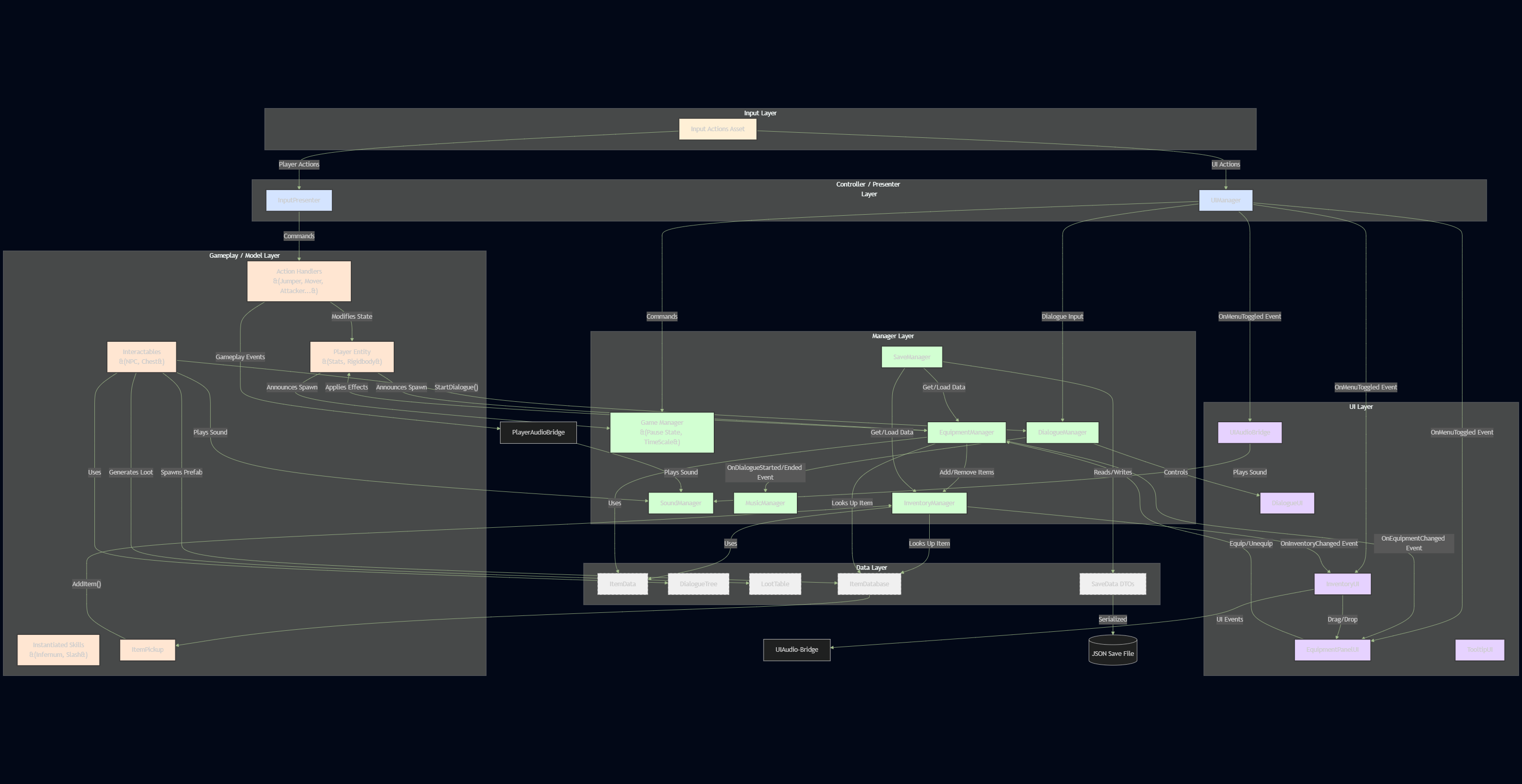 Document Preview