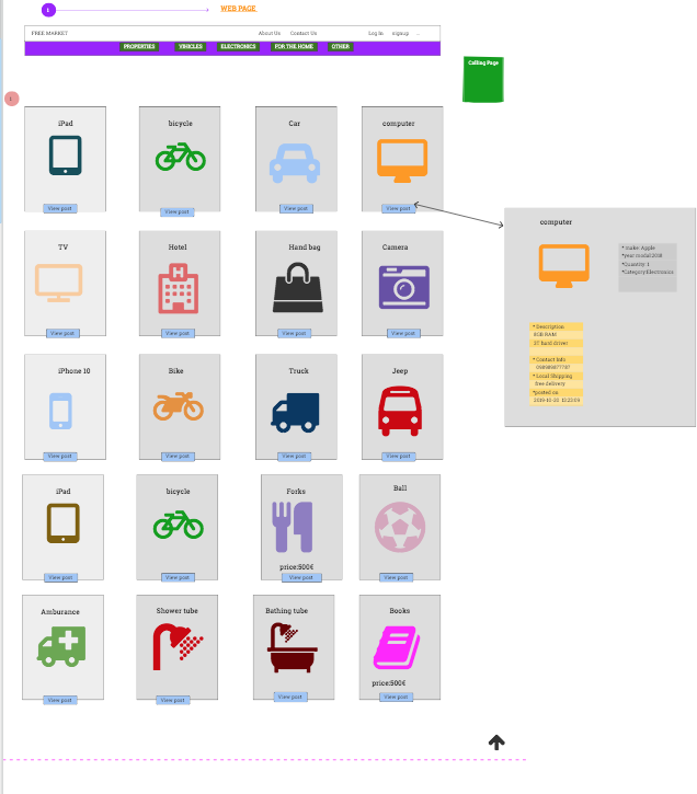 Wireframe / Site Diagram