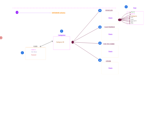 Wireframe / Site Diagram