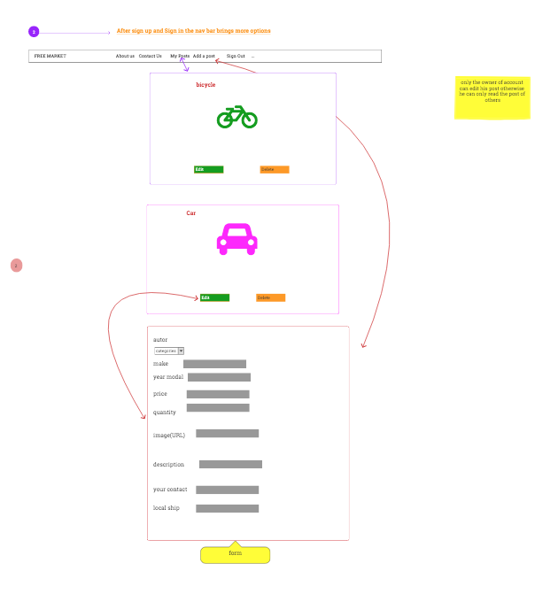 Wireframe / Site Diagram