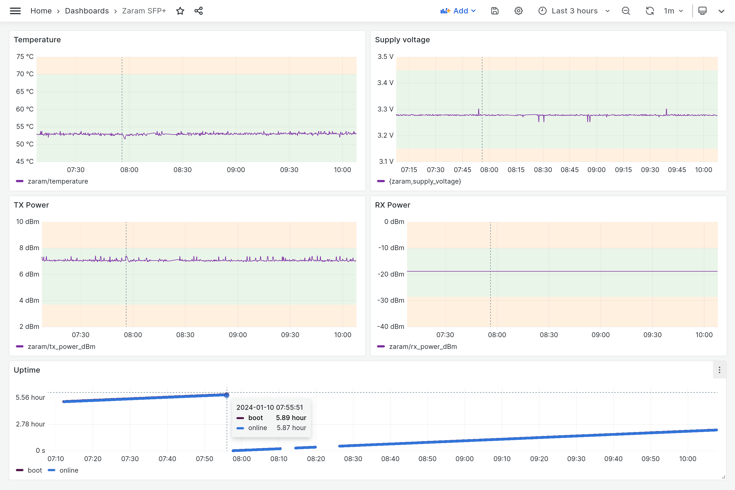 Screenshot of a grafana dashboard. Yes I use light mode. Deal with it.