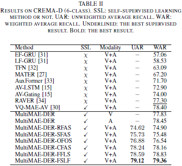 Result_on_CREMA-D