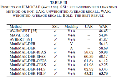 Result_on_IEMOCAP