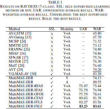 Result_on_RAVDESS