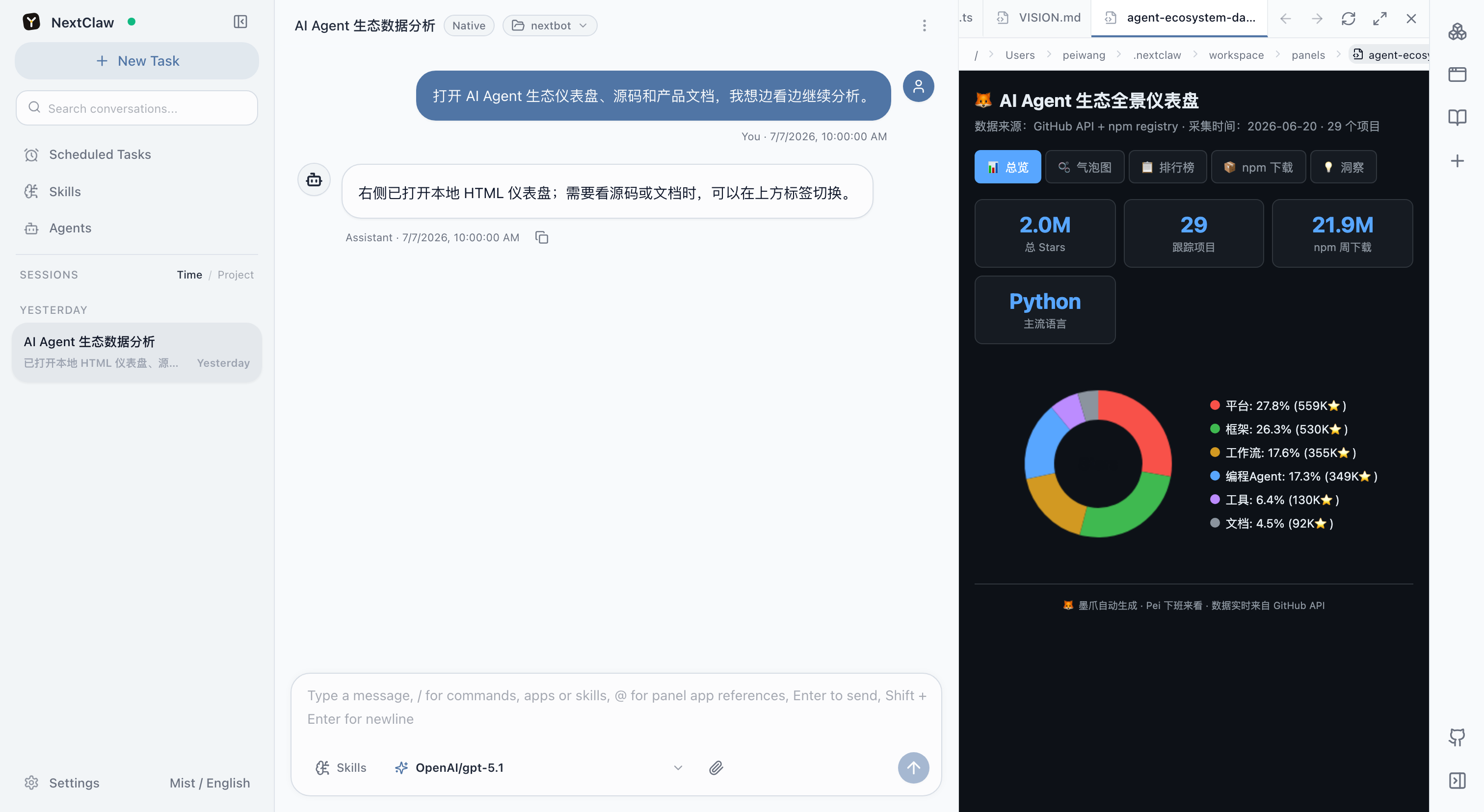 NextClaw conversation with a local HTML analytics dashboard open in the side workspace