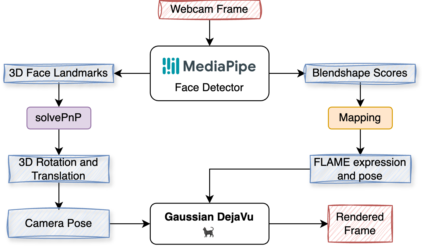 webcam_driving_pipeline