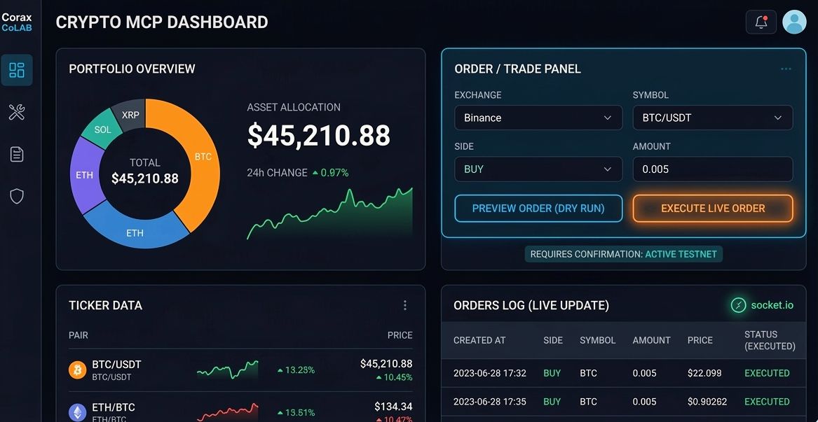 Installation and Configuration