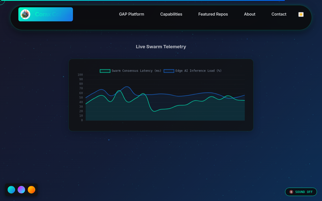 Live Telemetry Dashboard