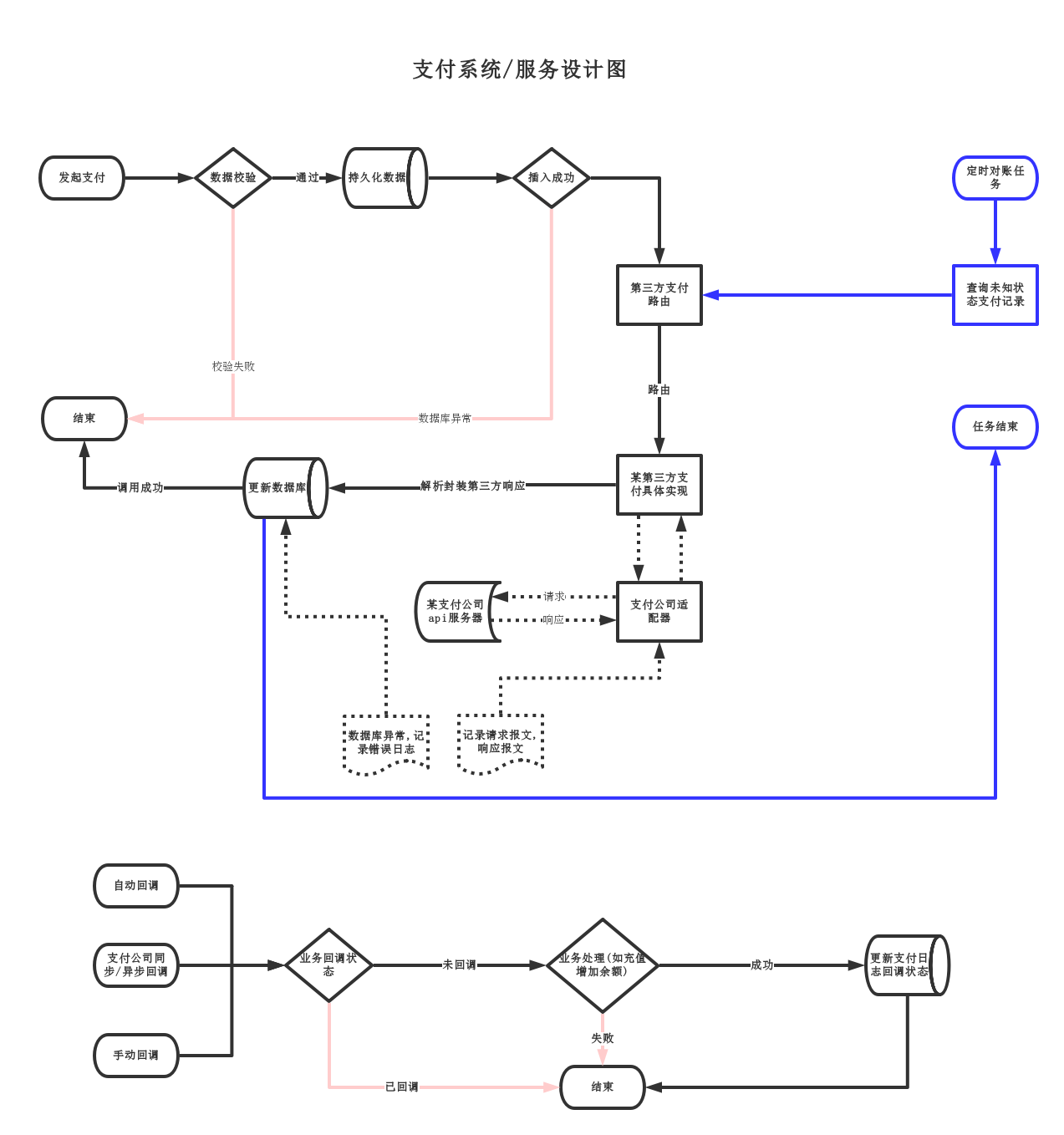 架构图